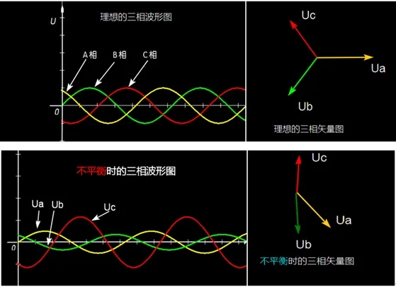 三相電壓平衡與否標準