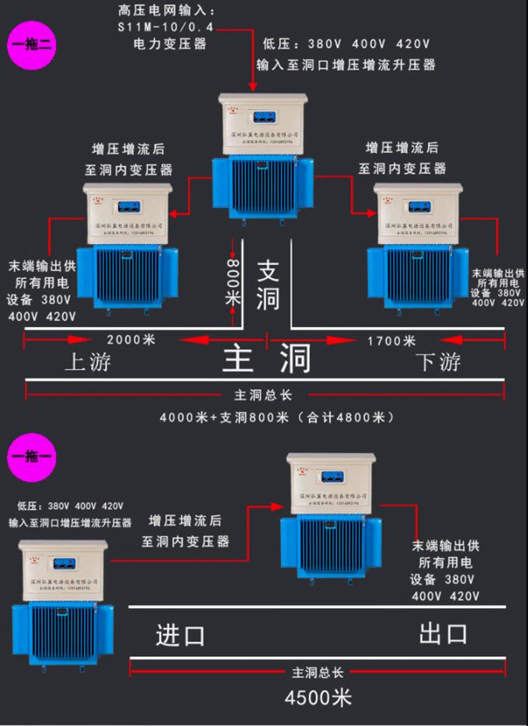 1664337614158902.jpg隧道升壓器電力解決方案