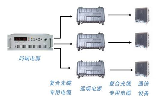 直流遠(yuǎn)供通信應(yīng)用